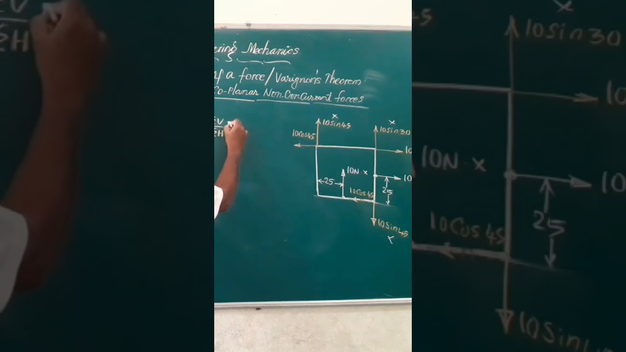 Resultant of coplanar non concurrent forces/ Engineering  mechanics