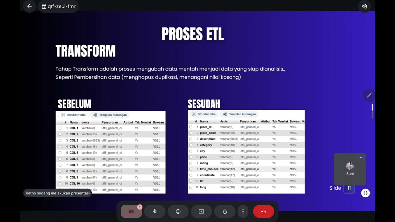 Analisis Destinasi Wisata 5 Kota di Pulau Jawa Berbasis Data Warehouse & Visualisasi Power BI