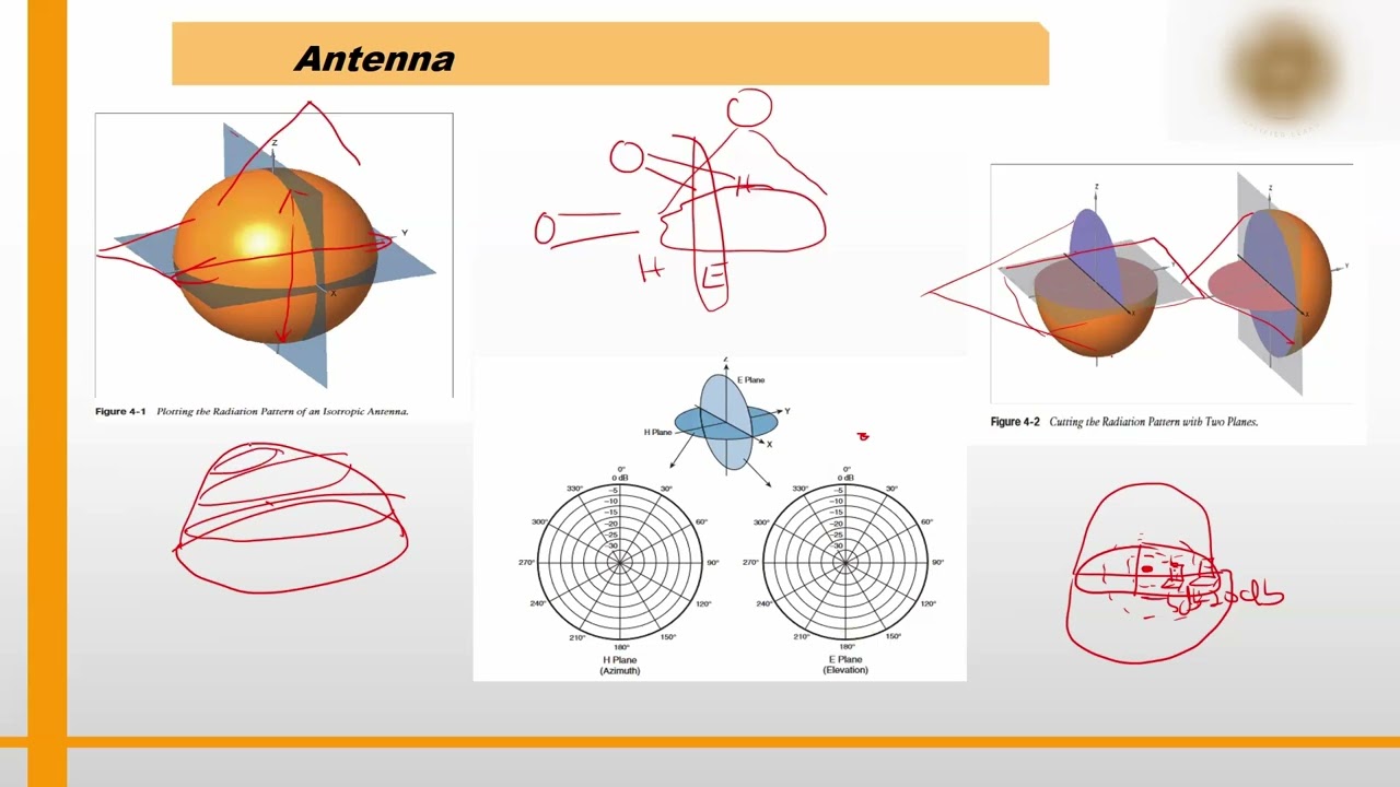 TC Antenna Types Day6