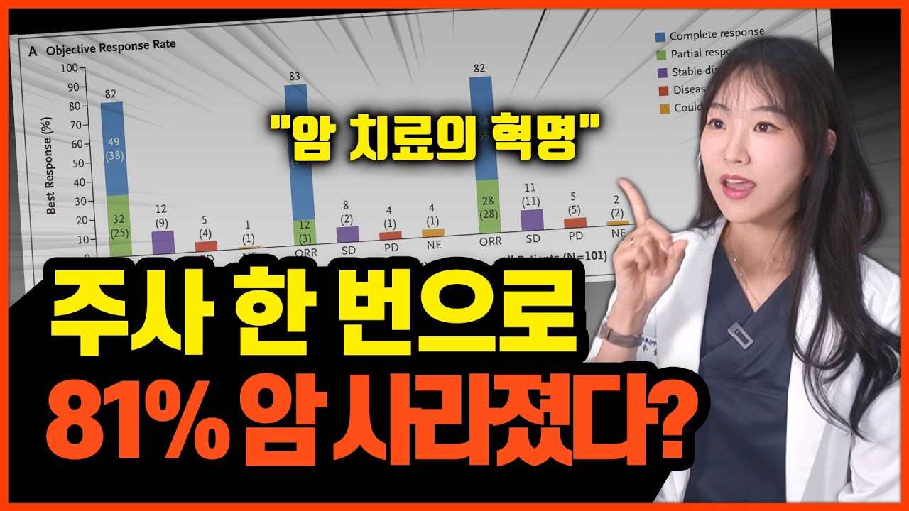 “주사 한 번으로 암 80% 사라졌다?” CAR-T 치료의 진짜 결과 (전문의 실제 논문 설명) ㅣ 암 정복으로 가는 혁명의 계단