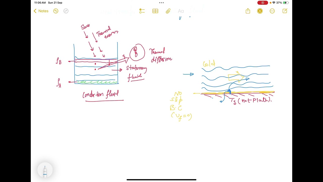 Convection heat transfer introduction