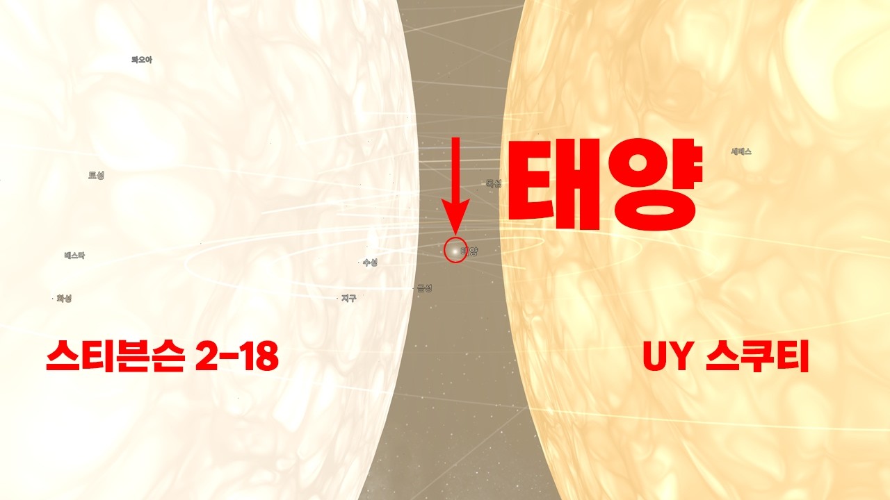 태양계로 오고있는 적색초거성.. 이건 좀 위험하네요[우주실험]