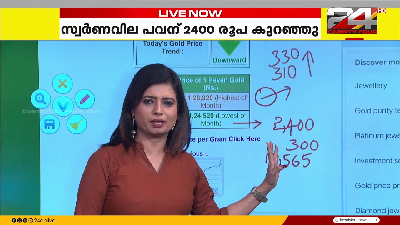 മധ്യപൂർവേഷ്യ സംഘർഷം; ഓഹരിവിപണിയില്‍ ഇടിവ്.. സ്വര്‍ണവില പവന് 2400 രൂപ കുറഞ്ഞു