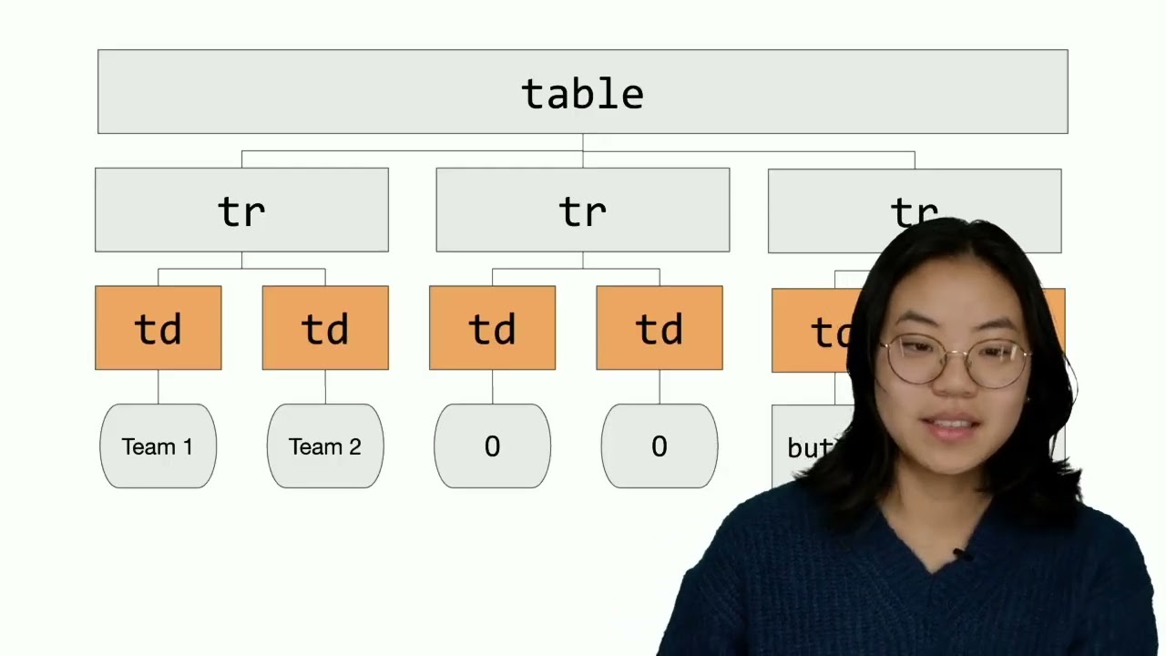 52 - CS50 -  section8 HTML, CSS, JavaScript -  section8