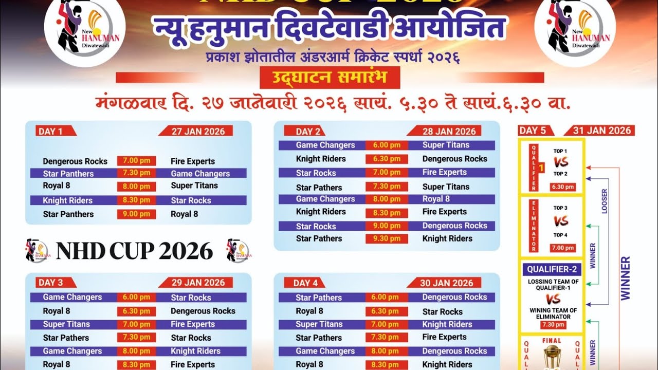 न्यू हनुमान दिवटेवाडी मधील ओपनिंग सामना जिंकलो...#Day 1