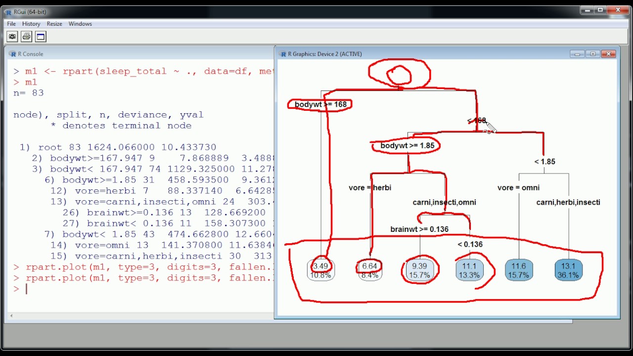 R  - Regression Trees - CART