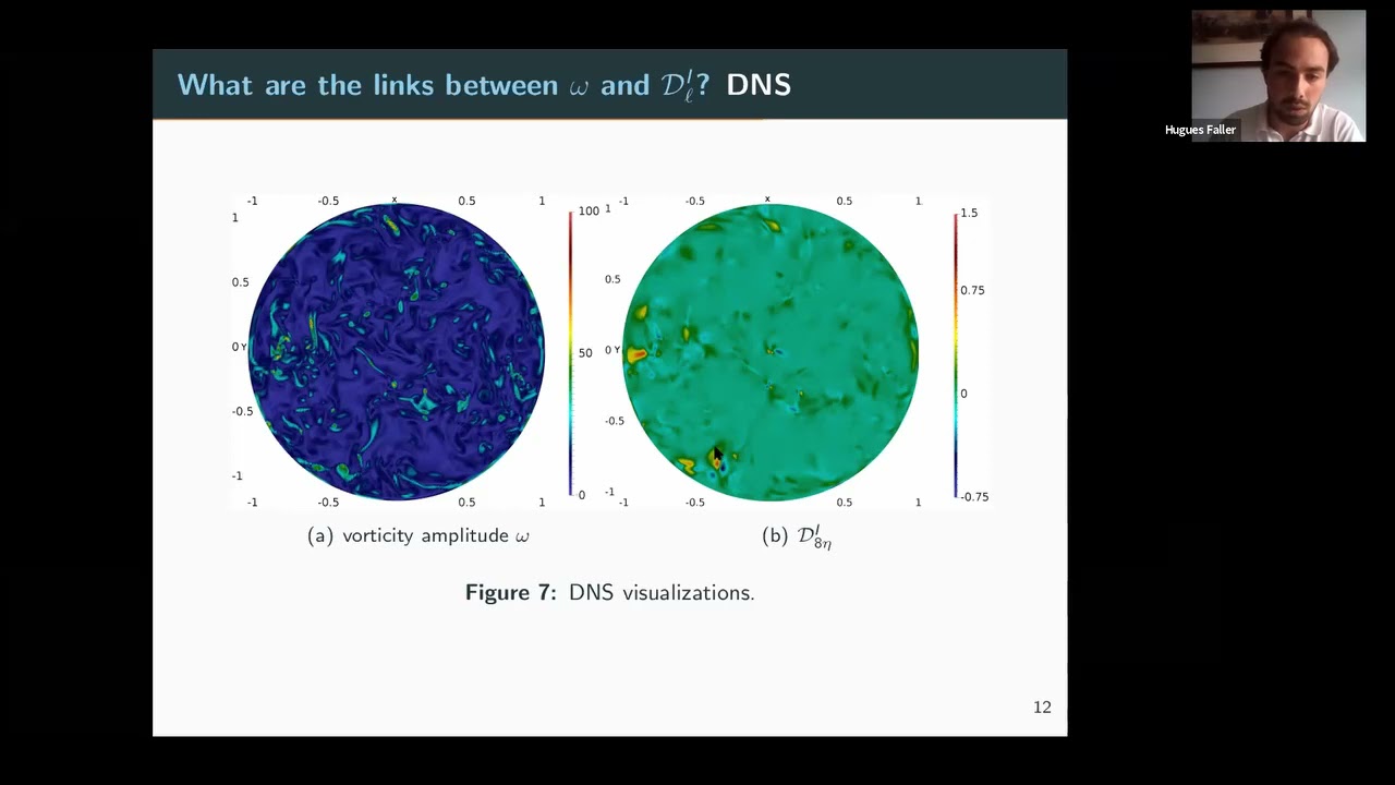 On the nature of intermittency in a turbulent von K&aacute;rm&aacute;n flow: Hugues Faller