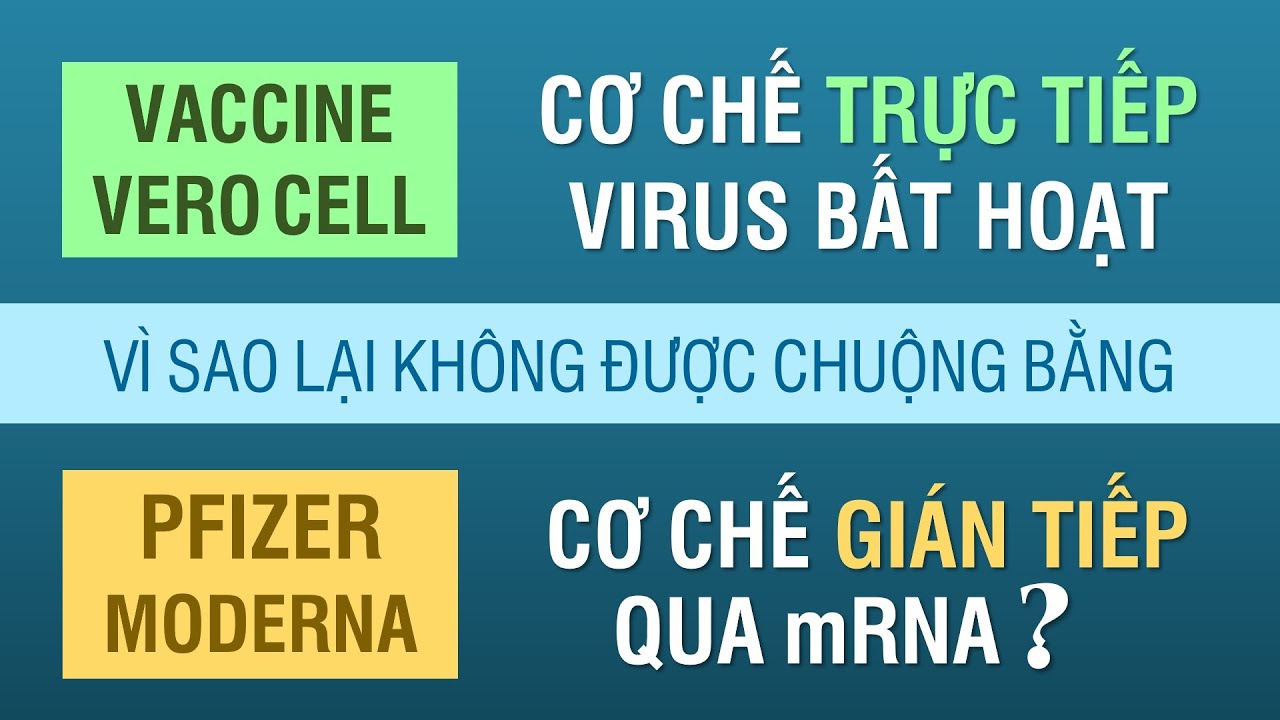 VEROCELL DÙNG TRỰC TIẾP VIRUS BẤT HOẠT LẠI KHÔNG ĐƯỢC CHUỘNG NHƯ VACCINE CƠ CHẾ GIÁN TIẾP QUA mRNA?