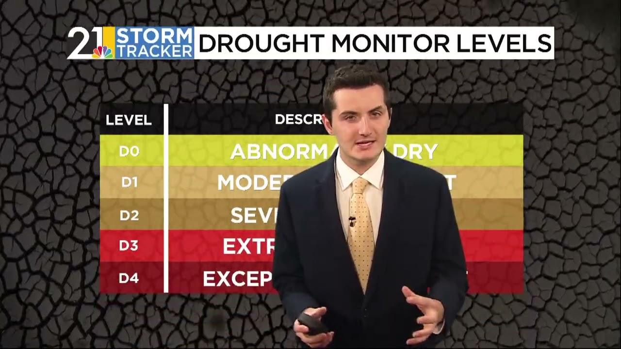 Weather 101: How do we classify drought? A look at the U.S. Drought Monitor