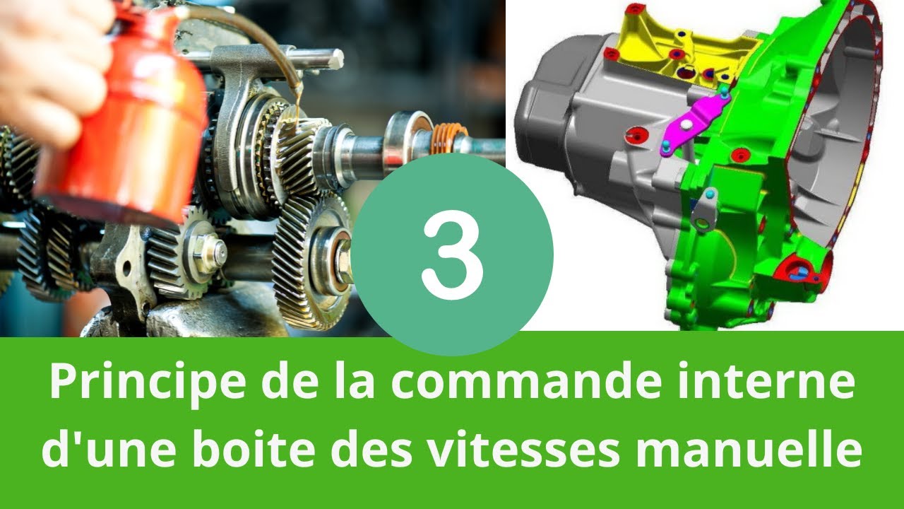 Principe de la commande interne d'une boite des vitesses manuelle