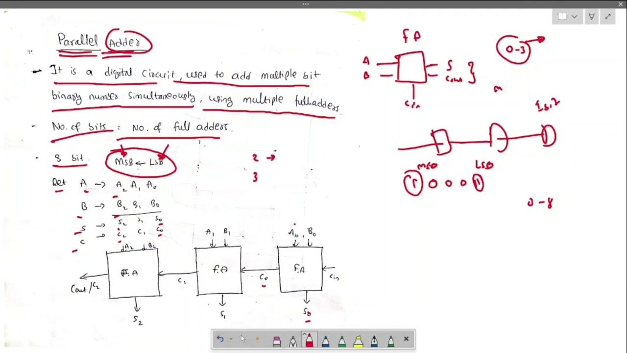 Parallel Adder | Digital Electronics DE | Digital Logic Design DL