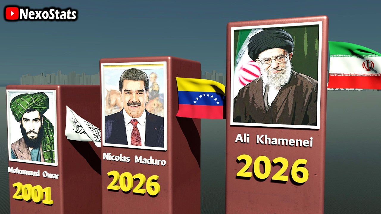 U S  Foreign Policy Timeline 1953–2026