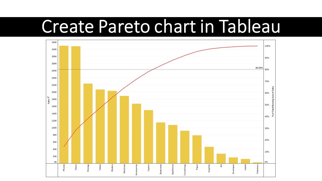 Как создать диаграмму Парето в Tableau — шаг за шагом