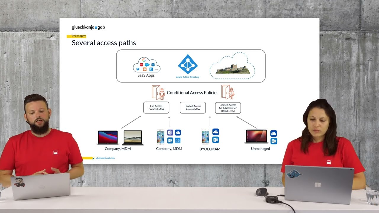 Conditional Access – Vom Design zum Rollout