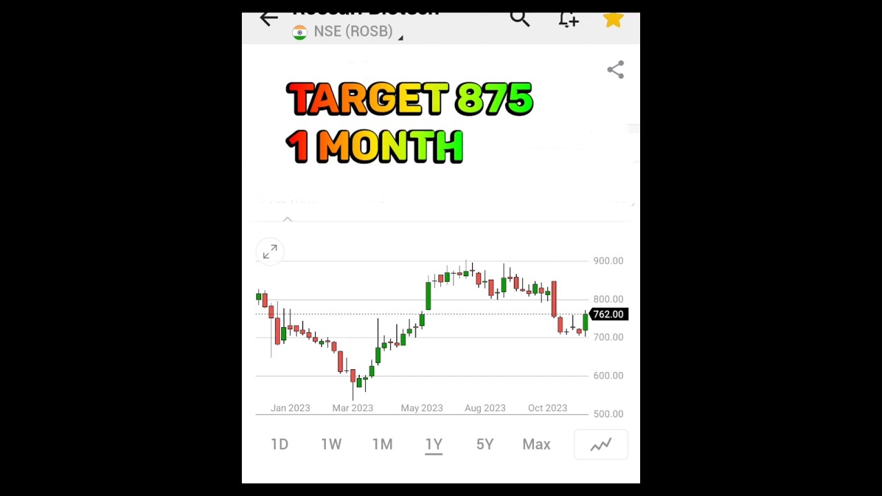 Speciality chemical stock | must buy | stocks to buy now #stockmarket #rossari #buynow #chemical