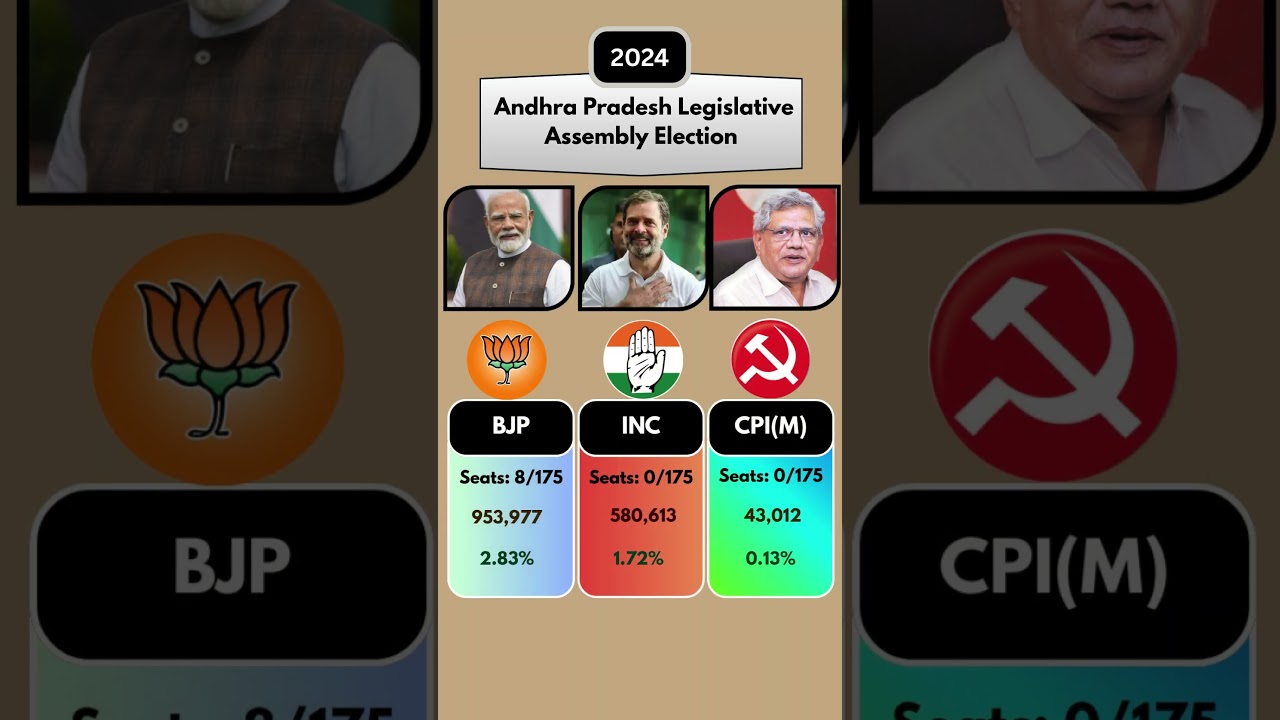 2024 Andhra Pradesh Assembly Election | TDP vs YSRCP | Chandrababu Naidu vs YS Jagan #tdp #ysrcp