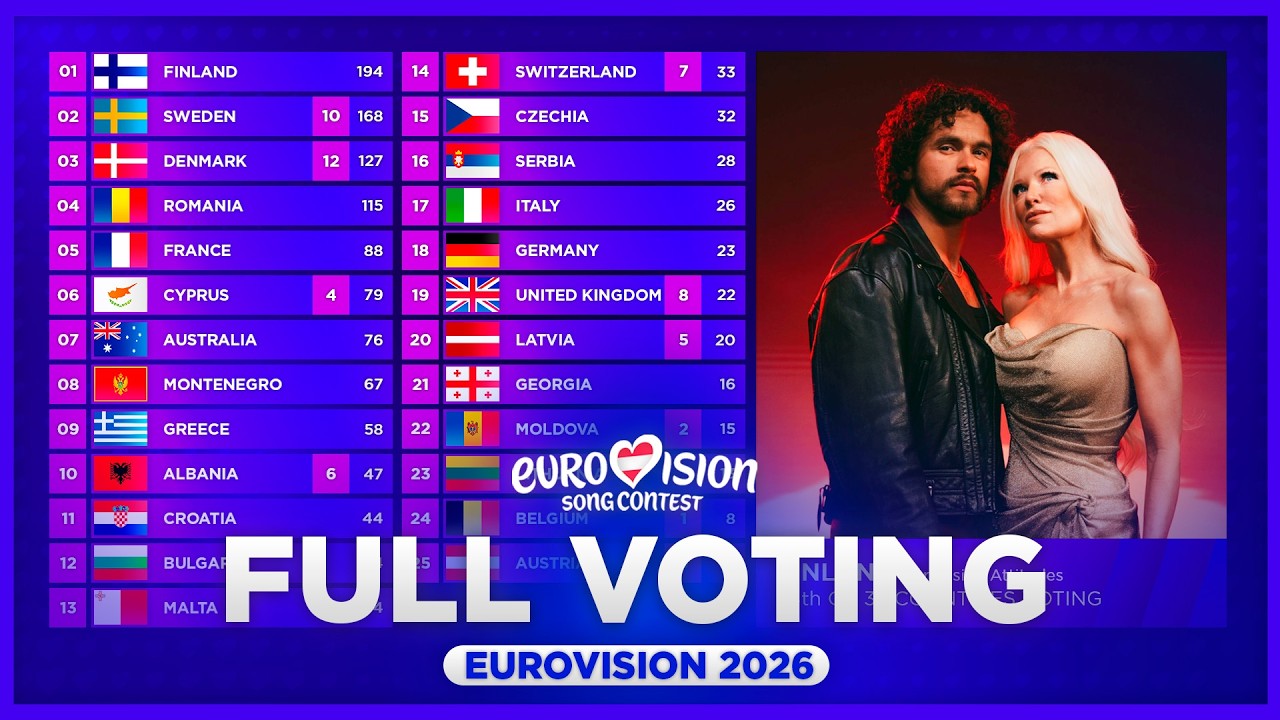 Eurovision 2026: Grand Final Voting (FULL VOTING)