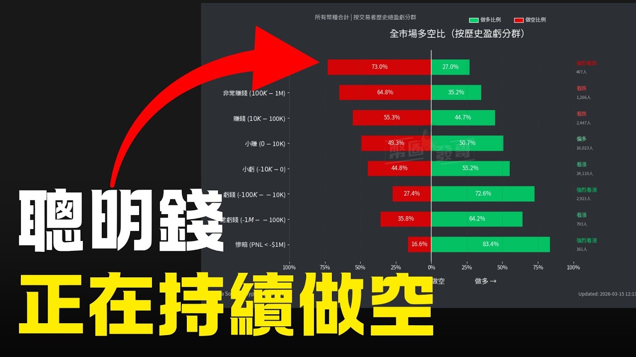 為甚麼我還在看空 ? 這張圖讓我不敢做多