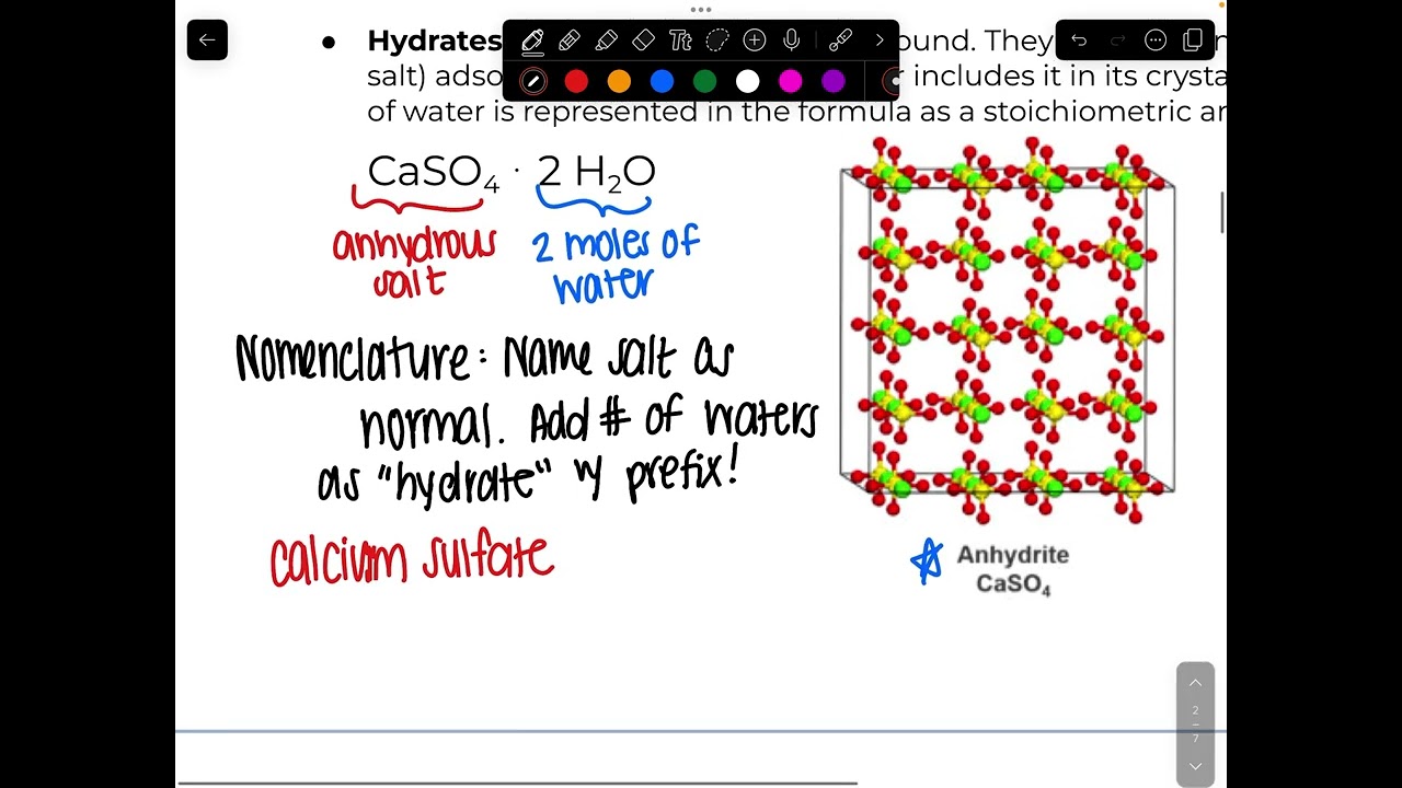 Composition of Substances