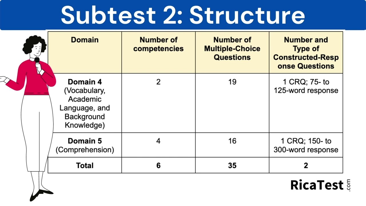 Rica Test Prep Subtest 2 Overview