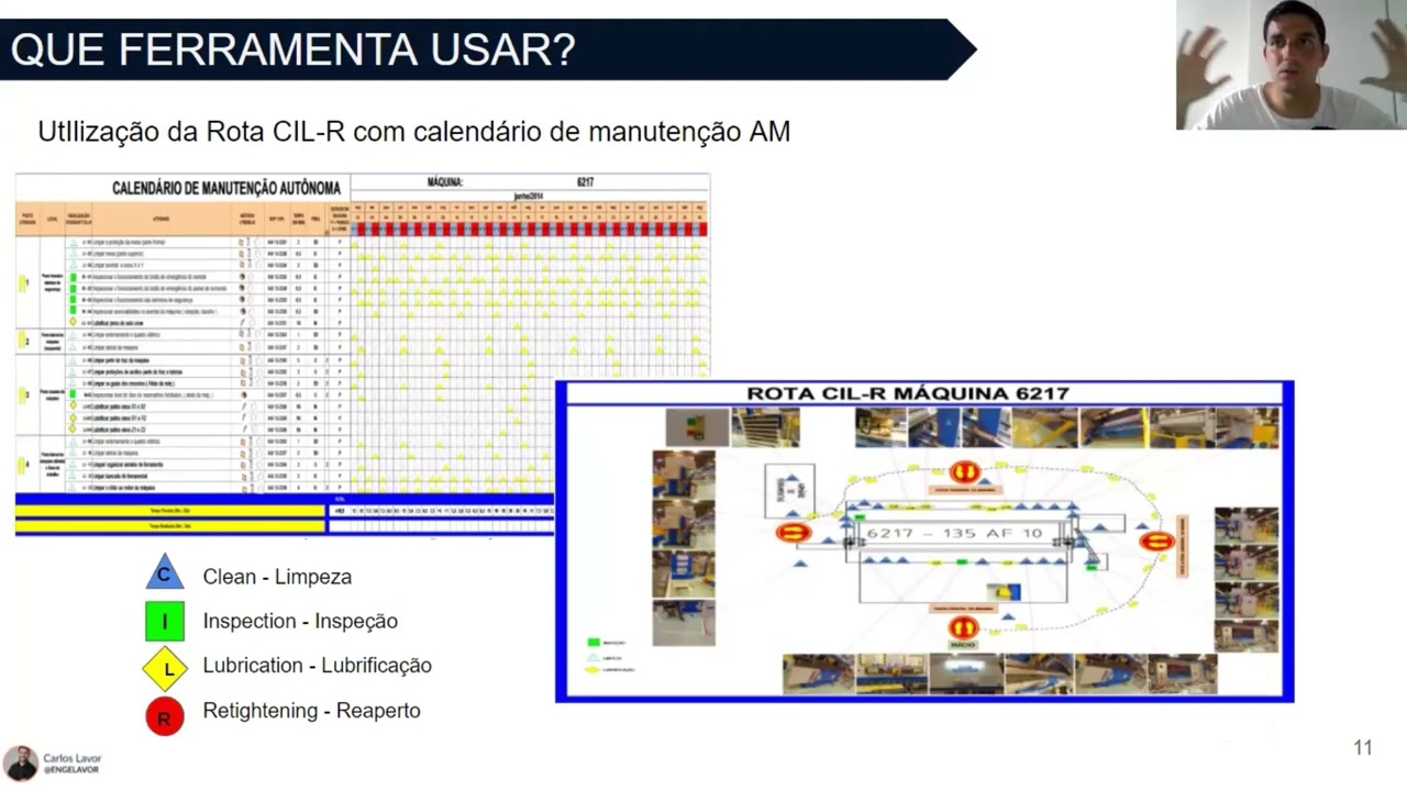Pilar de AM (Manutenção Autônoma) do WCM