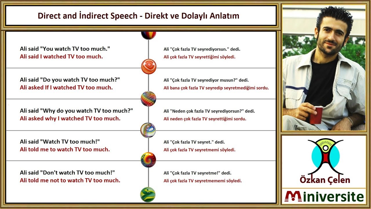 5. Direct and Indirect Speech - Direkt ve Dolaylı Soru