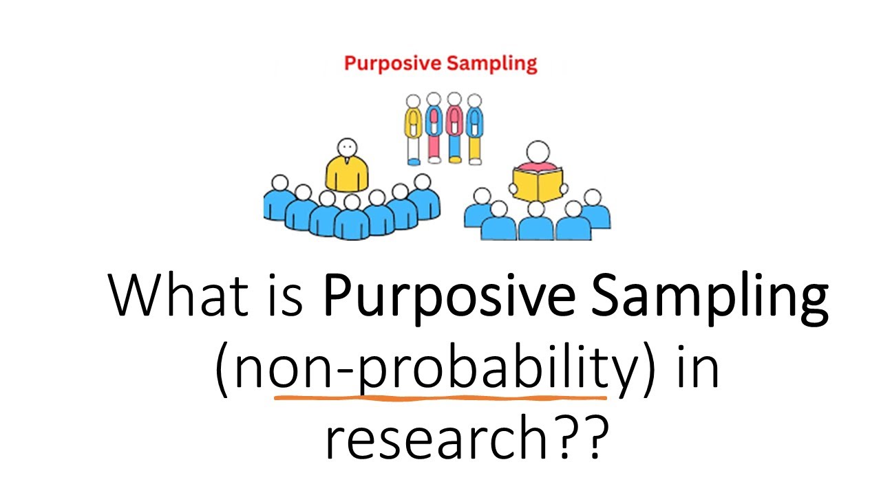 What is Purposive Sampling (Non-probability Sampling) in research??