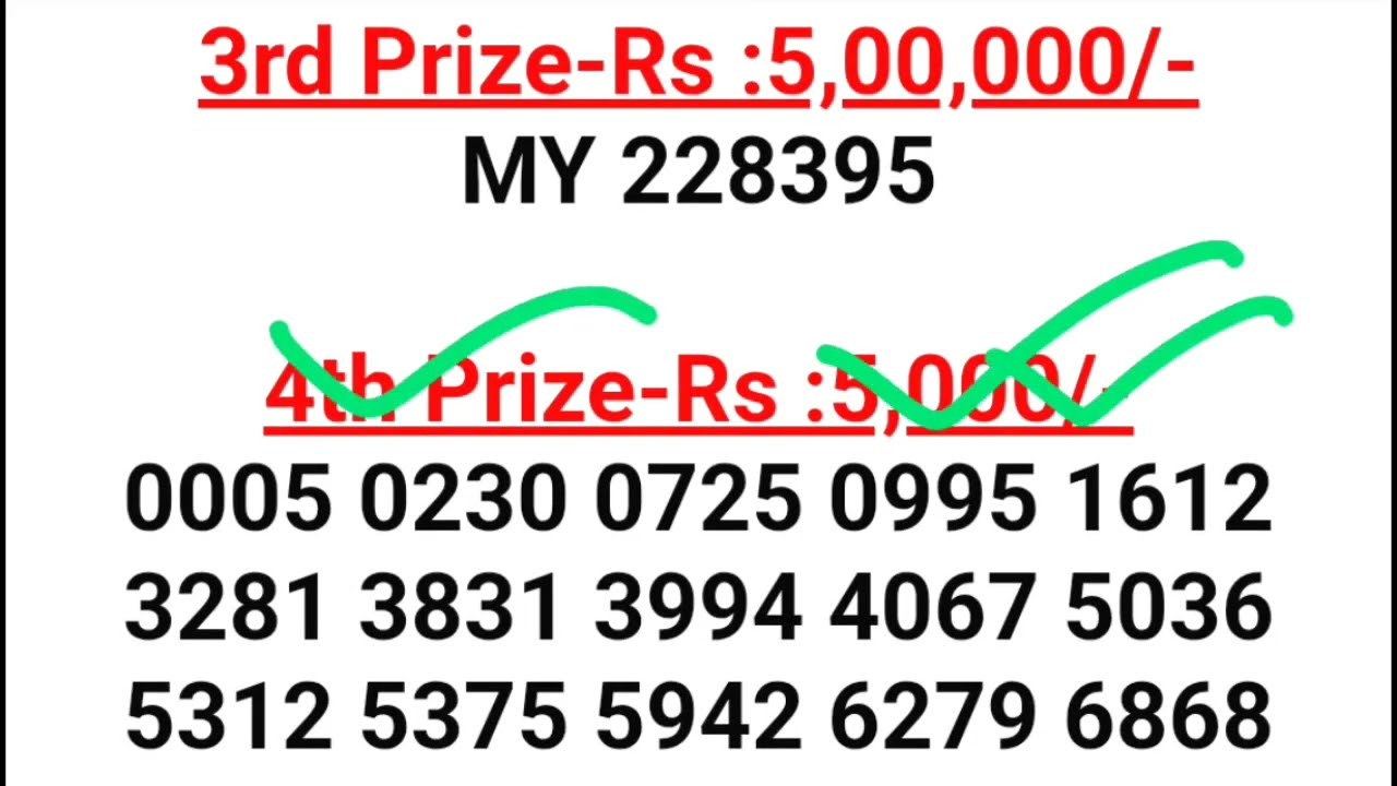 Kerala Samrudhi SM-64 Result Today On 19.07.2026 | Kerala Lottery Result Today.