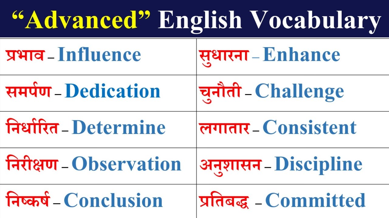 🔥 Advance English Vocabulary |  रोज़ बोले जाने वाले Words | Daily Use Word Meaning Practice