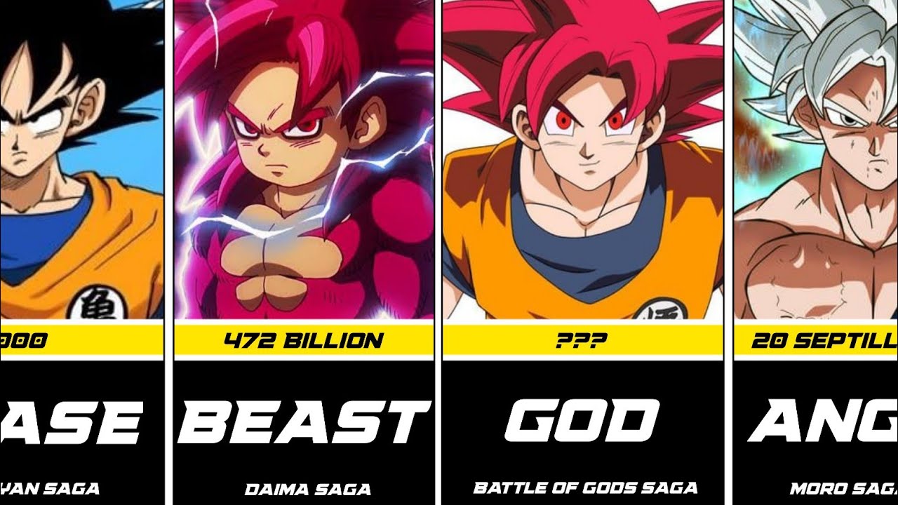 All forms of goku with powerlevel