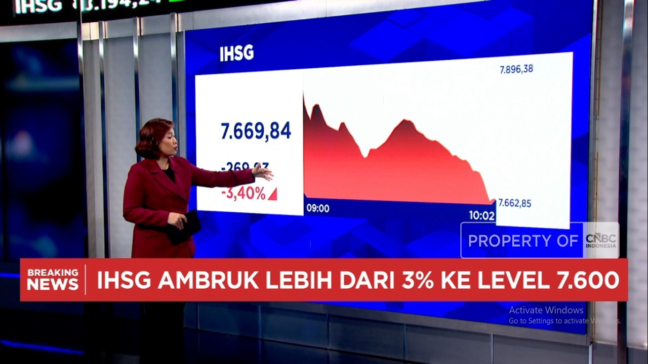 Anjlok Lagi! IHSG Melemah Lebih Dari 3% & Sentuh Level 7.600