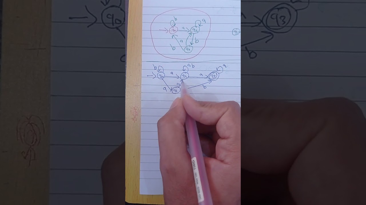 احتسابية تحويل من nfa الى dfa