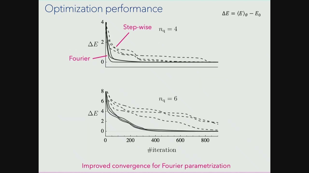 Optimal control and implementation of quantum algorithms
