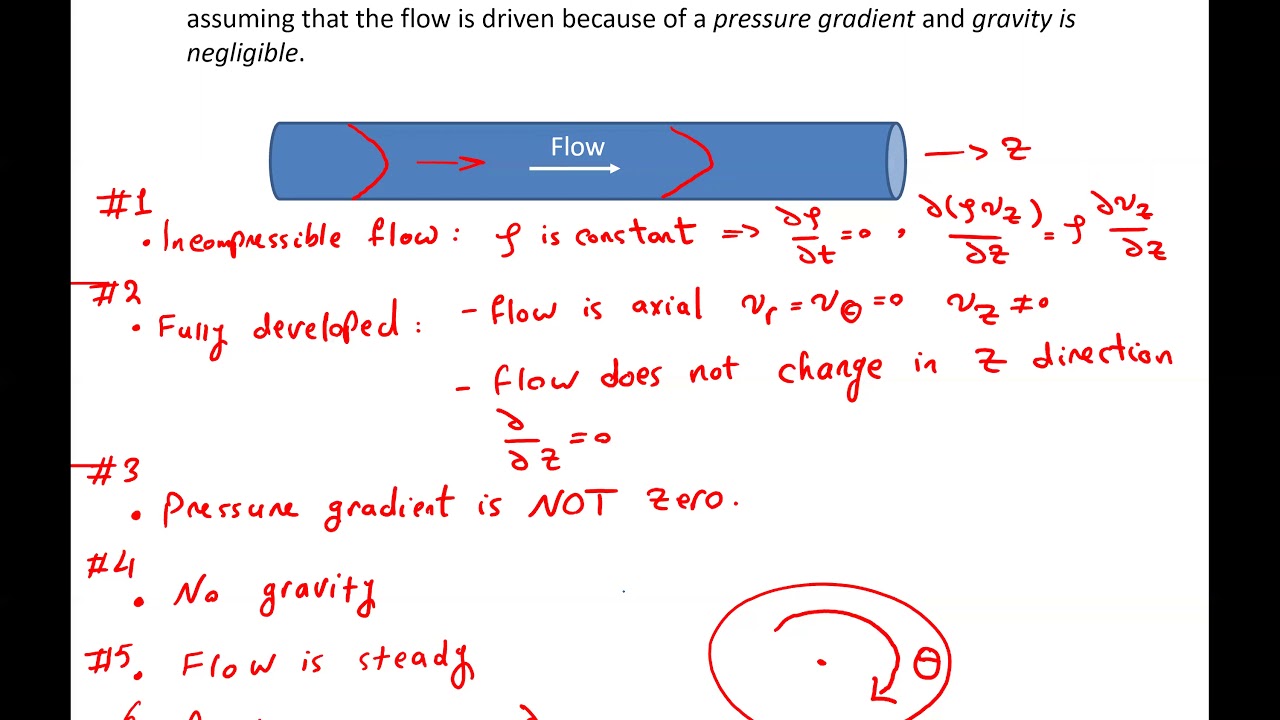 Flow inside a circular pipe ...