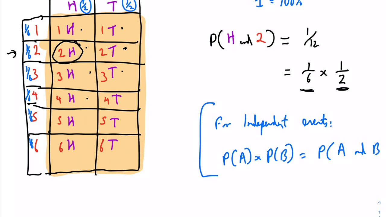 Probability and Statistics 1 - Tree diagrams, Venn diagrams and Set notation