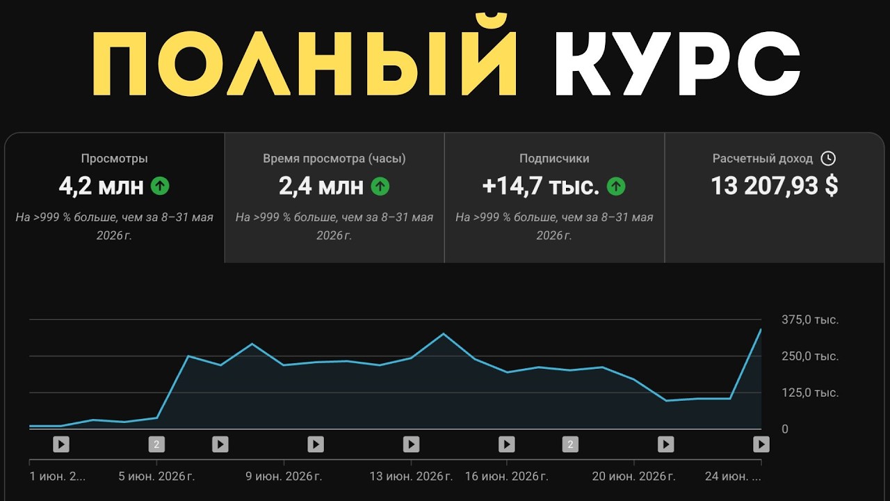$13,207 на YouTube за месяц через ИИ (полный курс/гайд)