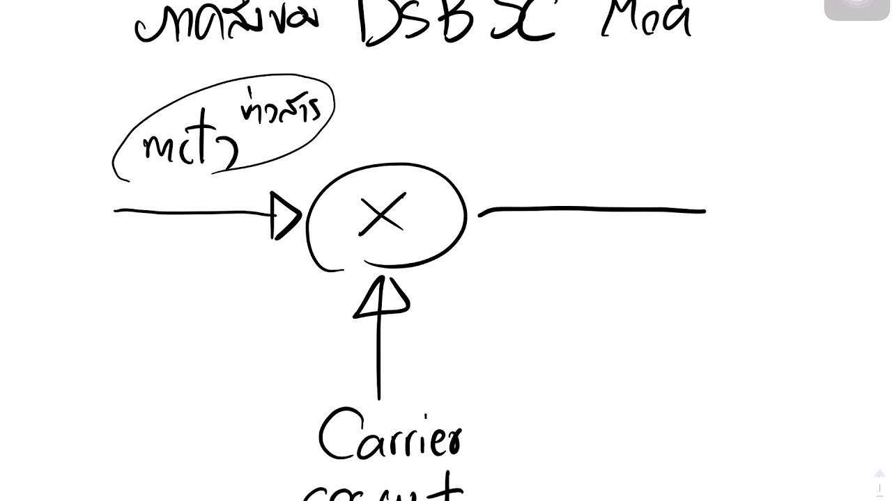 CM02 ep1 - DSBSC Modulation