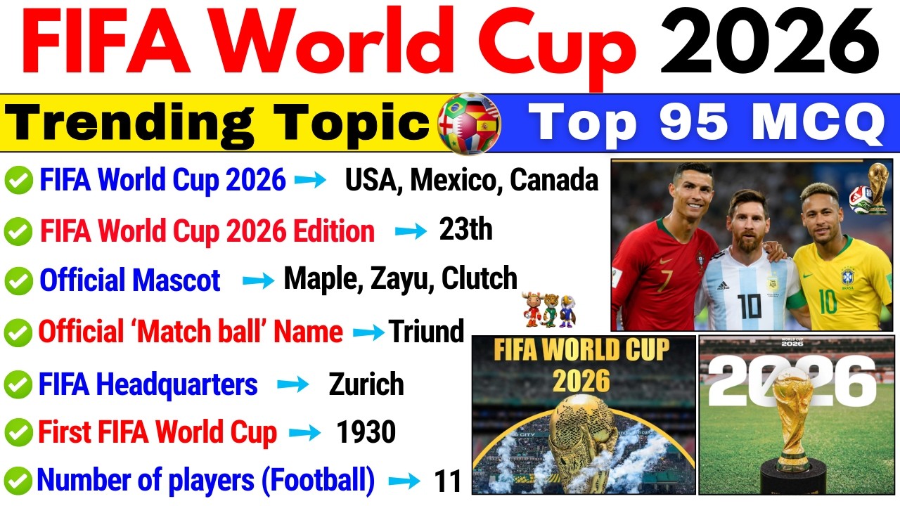 FIFA World Cup 2026 Gk | FIFA World Cup Current Affairs | Sports Current Affairs 2026