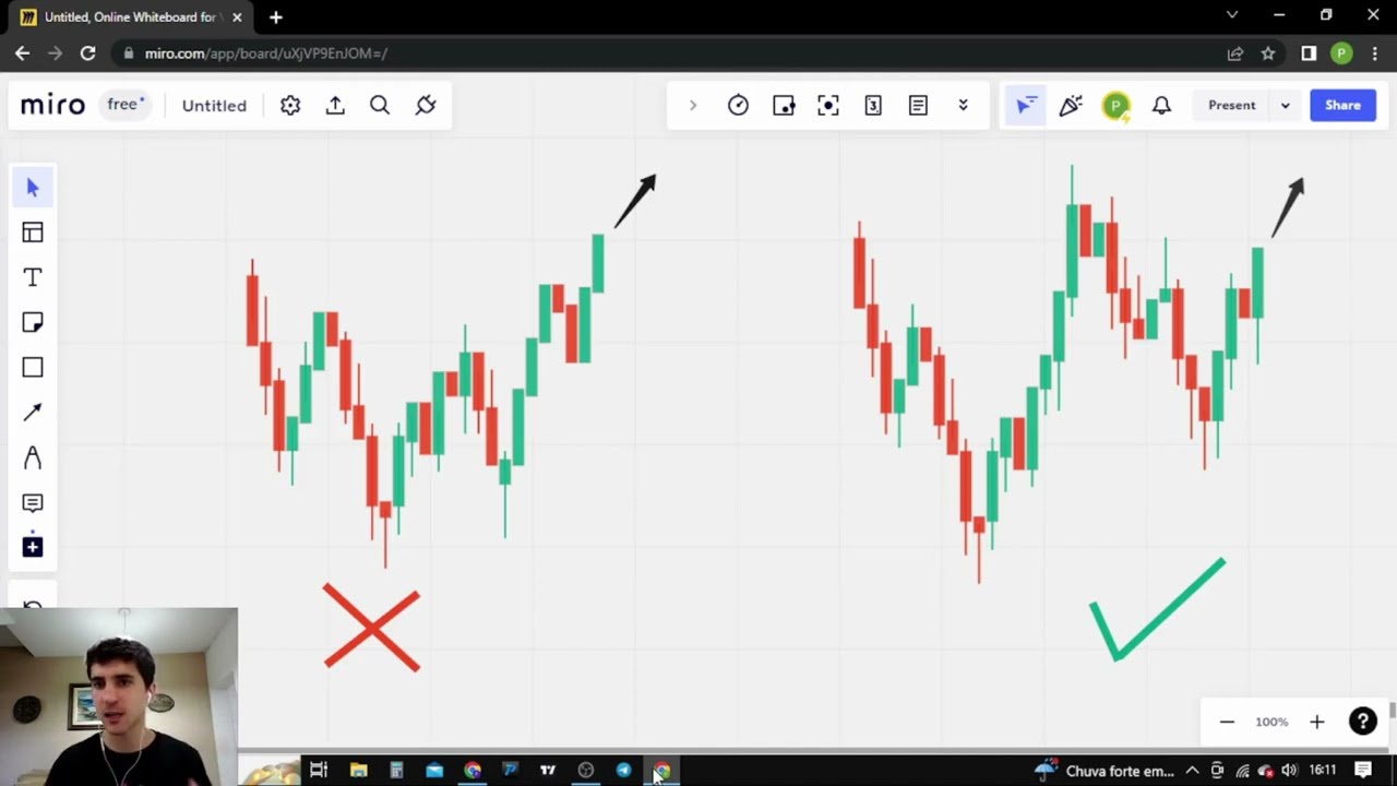 POI e FLIP! Análise SMC Institucional! O que é, como identificar e LUCRAR MUITO NO TRADE!