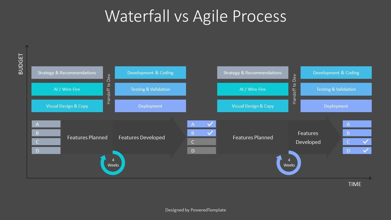 Waterfall Vs Agile Process Diagram - Free Google Slides theme and PowerPoint template