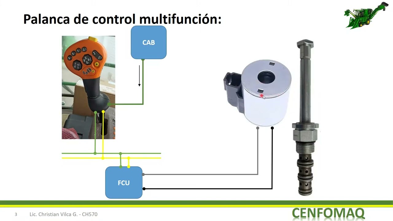 Palanca de control multifunción MHC CH570 CH670
