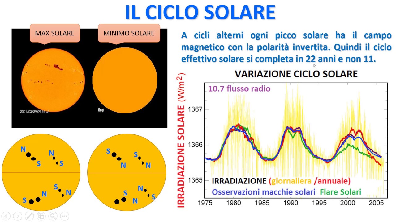 L'attività Solare , Macchie e Brillamenti