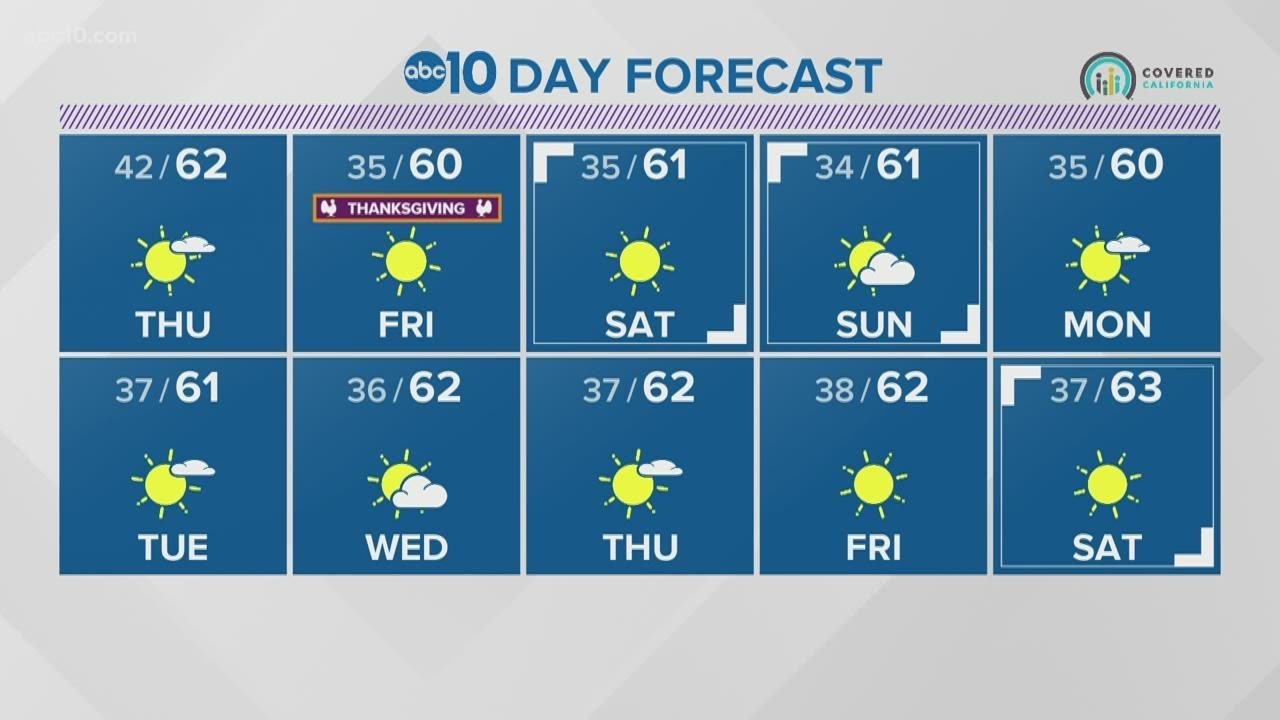 Local evening weather: November 25, 2020