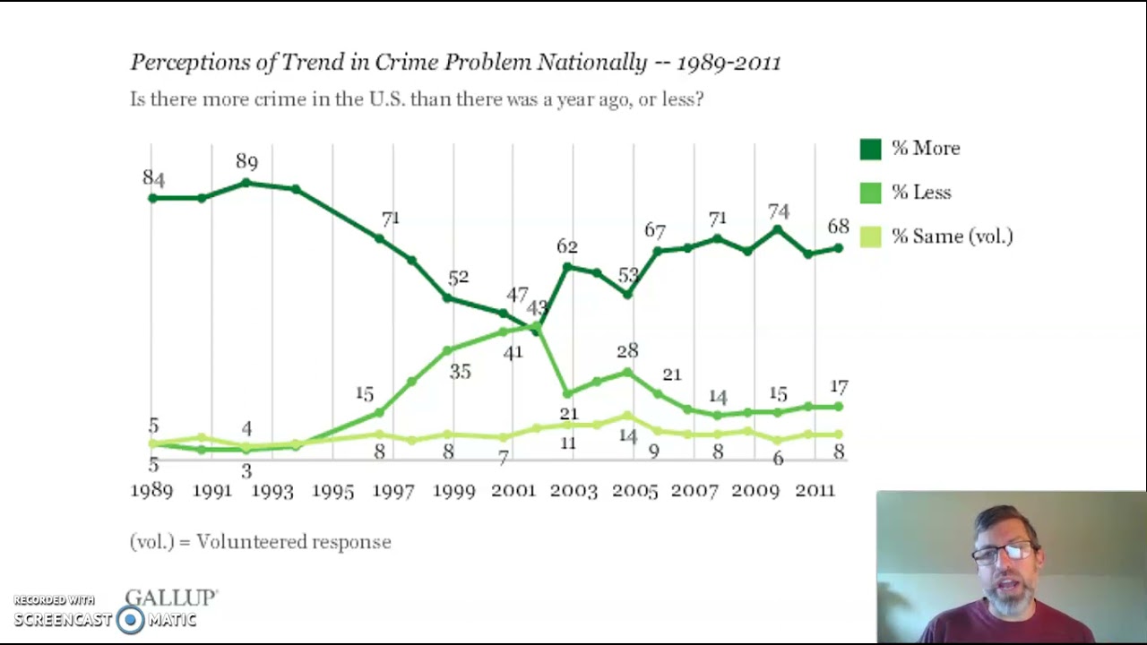 Soci 1160: Crime as a Social Problem