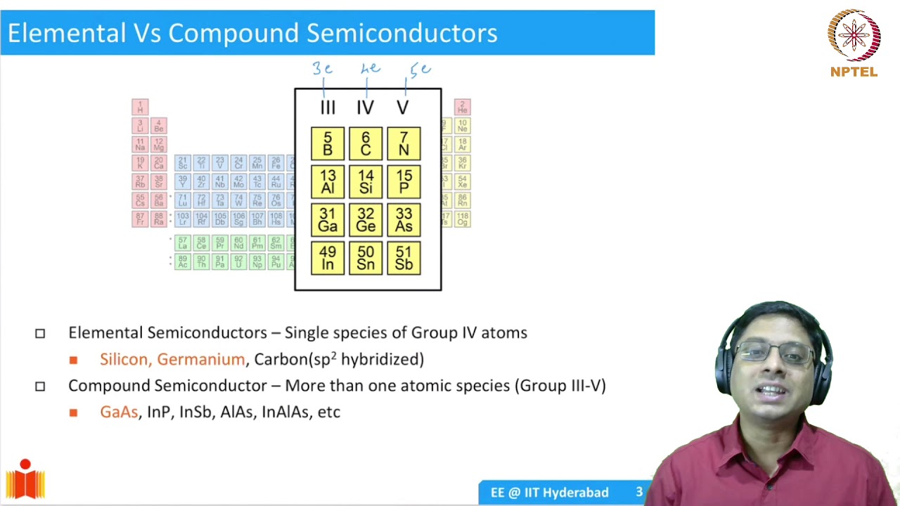 1.1 Types of Semiconductors