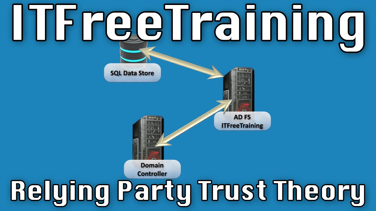 Relying Party Trust Theory
