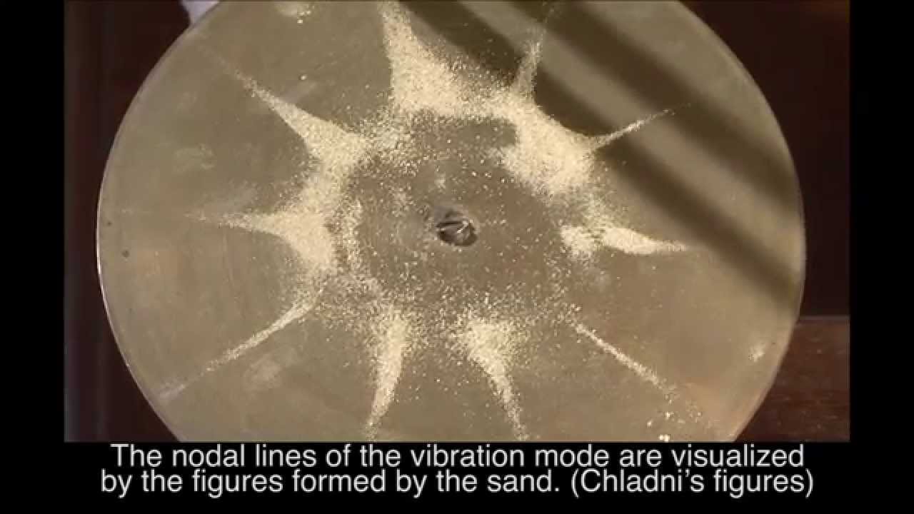 Vibrations of plates, Chladni's figures