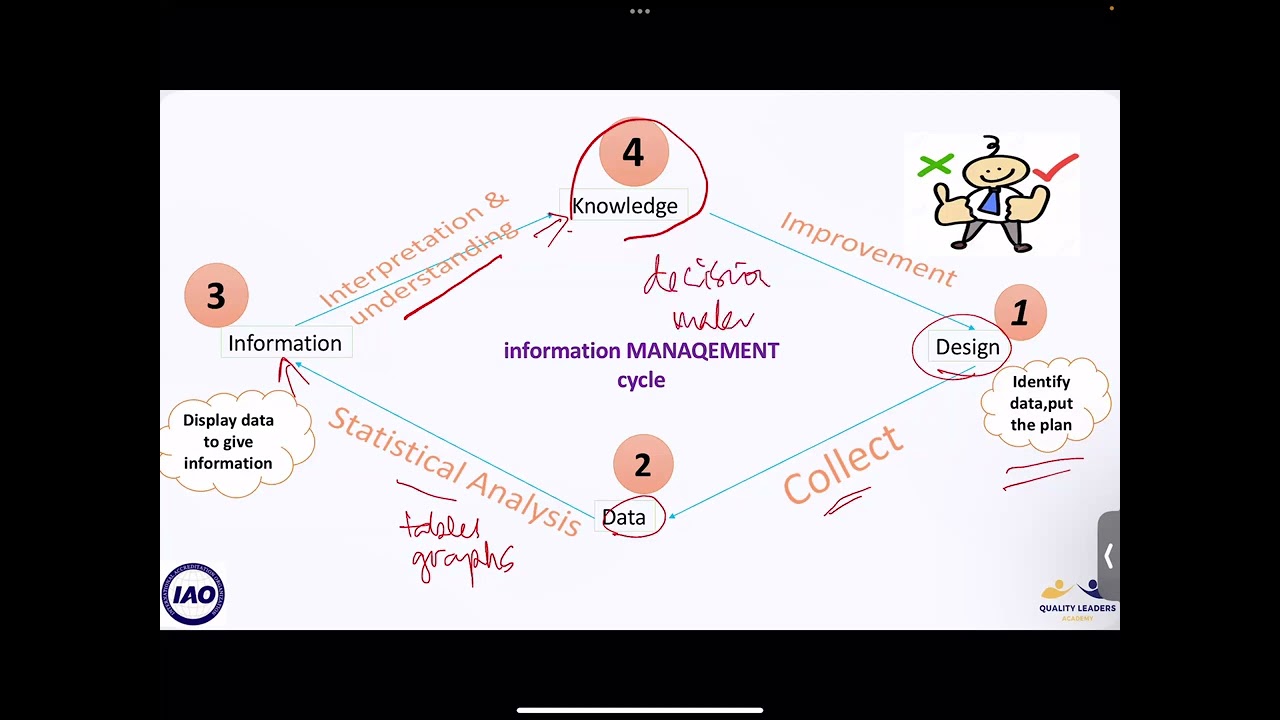 Health Data Analytics part 1