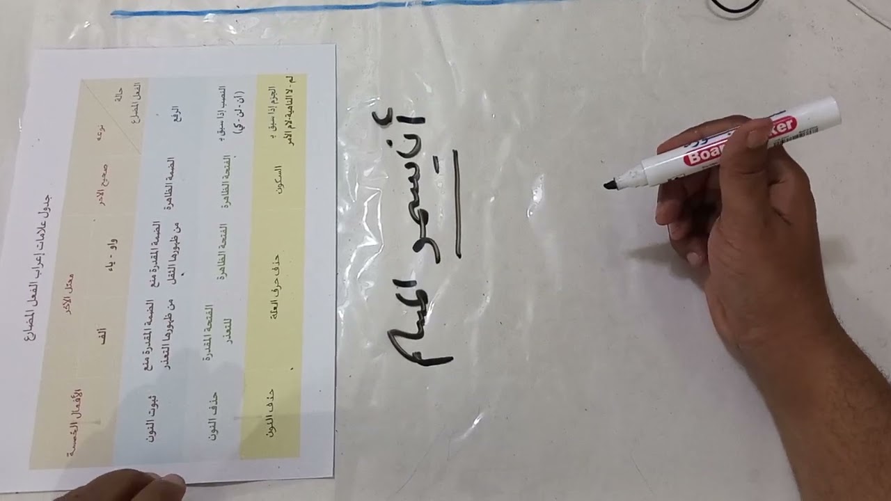 مراجعة الفصل الدراسي الثالث لمادة لغتي للصف السادس