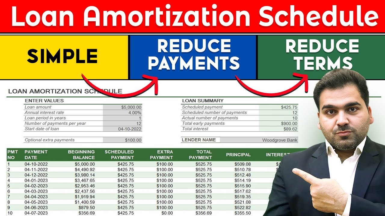 Loan Amortization Schedule in Excel | Debt Working in Excel | Loan Payments Working in Excel